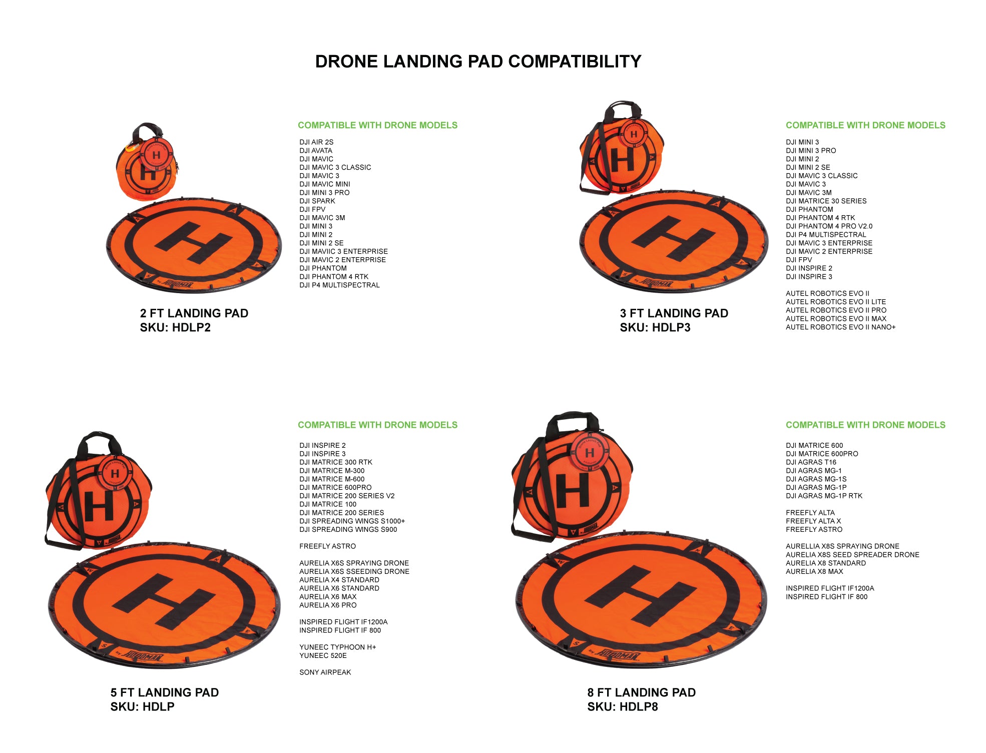 Hoodman Weighted UAV Drone Landing Pad Line 2 Ft, 3 Ft, 5 Ft and 8 Ft Diameters